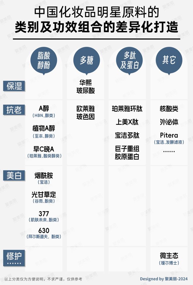 ：国货美妆反攻抢位的出路AG真人娱乐网址科技护肤