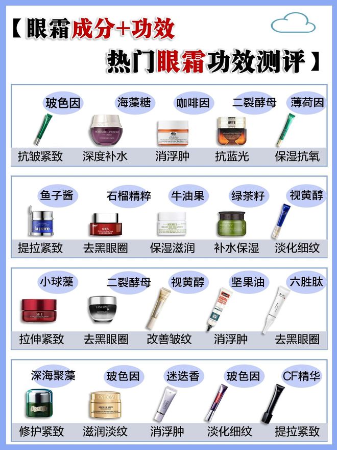 ？用过才敢说真话秋冬眼霜看这篇就够啦AG真人百家乐抗皱眼霜哪个品牌比较好(图3)