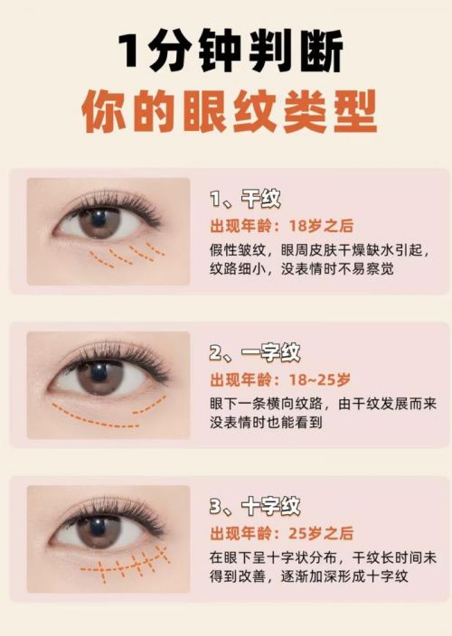 ？抗老攻略一步到位不走弯路！AG真人什么眼霜去皱效果好(图6)