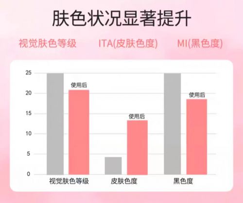 ！2025值得入手的10款大牌护手霜AG真人平台护手霜品牌排行榜前十名(图5)