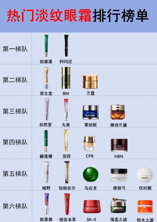 ！眼霜攻略分享十大淡纹排行推荐AG真人抗皱眼霜排行榜前十强(图2)